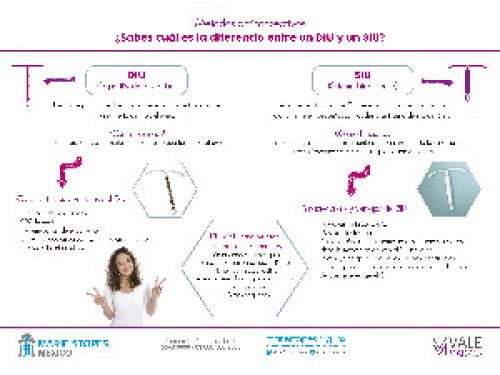 Métodos anticonceptivos: Conoce la diferencia entre un dispositivo (DIU) y un sistema hormonal intrauterino (SIU).