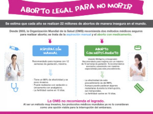 Aborto: Te explicamos cómo funcionan los métodos más seguros para realizar un aborto.