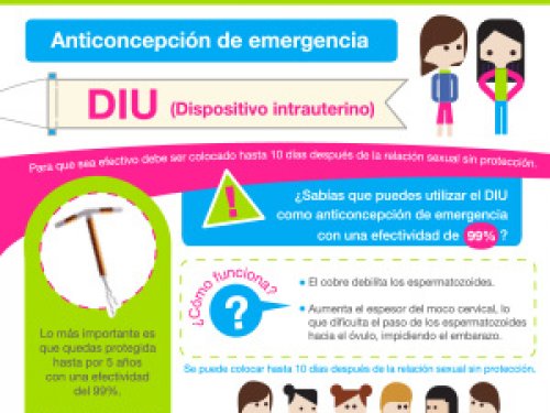 El DIU se puede utilizar como método de emergencia hasta 120 horas después de una relación de riesgo.