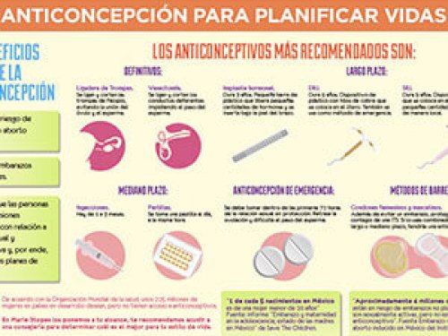 Métodos Anticonceptivos: Los beneficios de la anticoncepción. Descubre diferentes métodos.