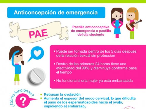 Métodos anticonceptivos: Descubre cómo se usa y funciona la pastilla de emergecia (pastilla día siguiente).